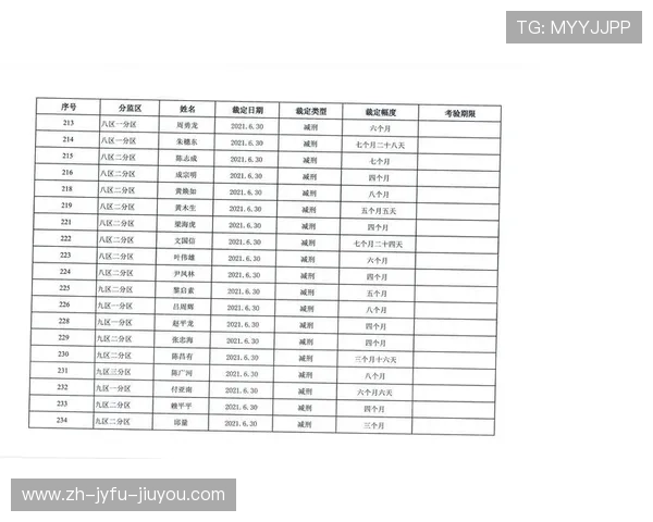 足球运动假释制度是否适用于服刑后职业球员的复出安排