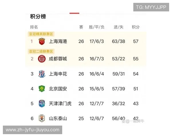 中超联赛2016赛季积分榜及最终名次对照